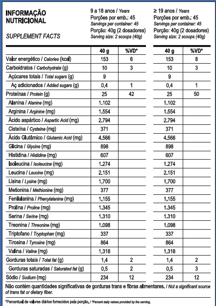 TN-WHEY-BLEND-BAUNILHA-18KG