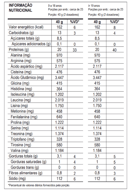 TN-100-WHEY-AVELA