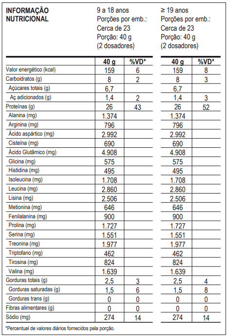 top-whey-3w---natural-900g-morango