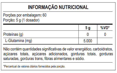 Tabela-glutamina-Pro
