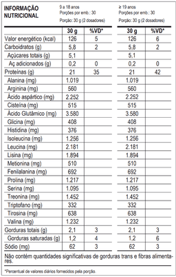 Tabela-100-Whey-Baunilha